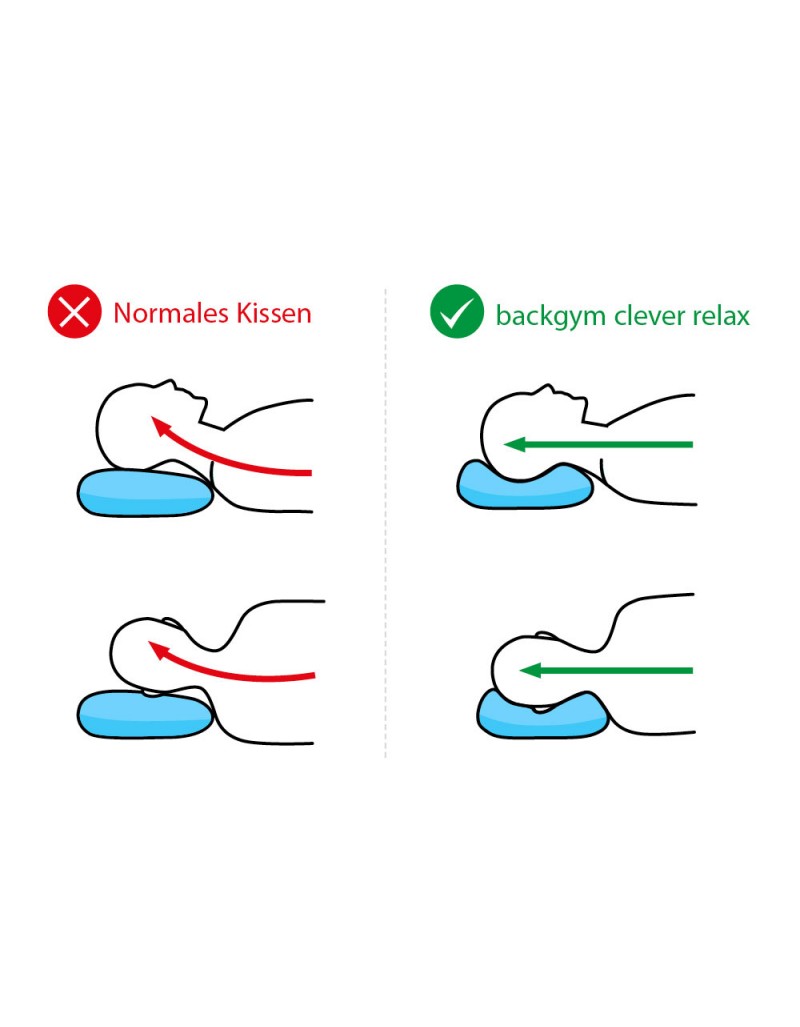 backgym® Nackenkissen SeronaShop